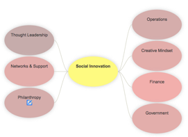 Static Social Innovation Map